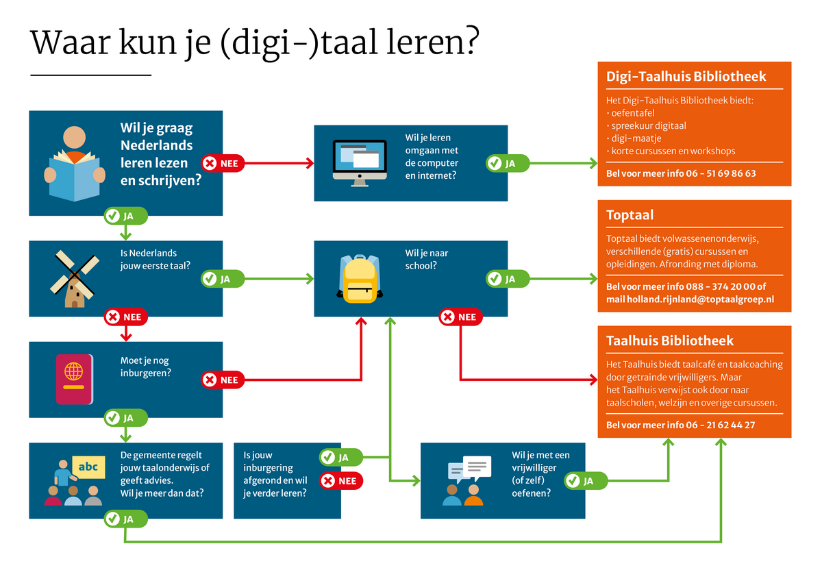 Waar kun je taal leren?